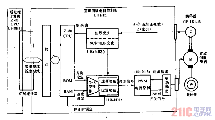 直流伺服馬達(dá)控制系統(tǒng)電路圖.gif