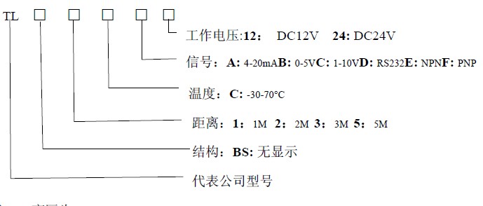 超聲測(cè)距傳感器的選型