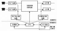 數(shù)字通信技術