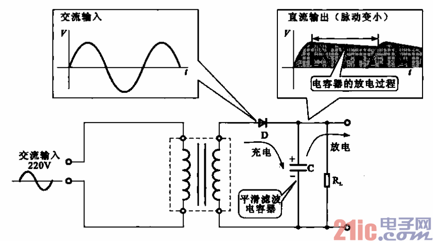 1.加入平滑濾波電容器的電源電路.gif