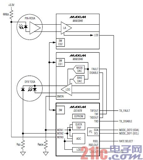 基于DS1878的高頻光收發(fā)設計電路圖.jpg