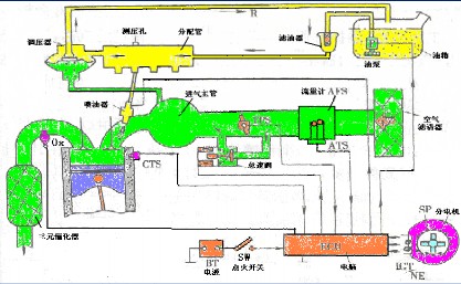 系統(tǒng)組成圖