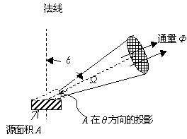 電磁輻射的相關(guān)圖片
