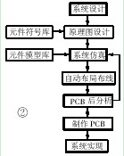 電路級設(shè)計工作流程圖