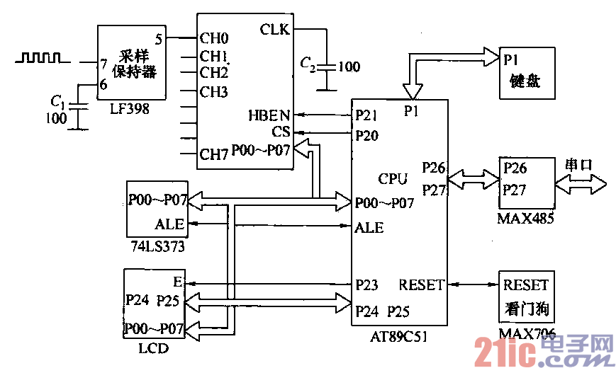 51.單片機(jī)控制回路.gif