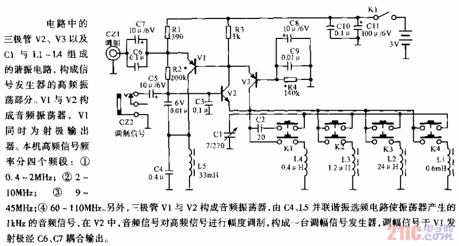 高低頻信號(hào)發(fā)生器.gif