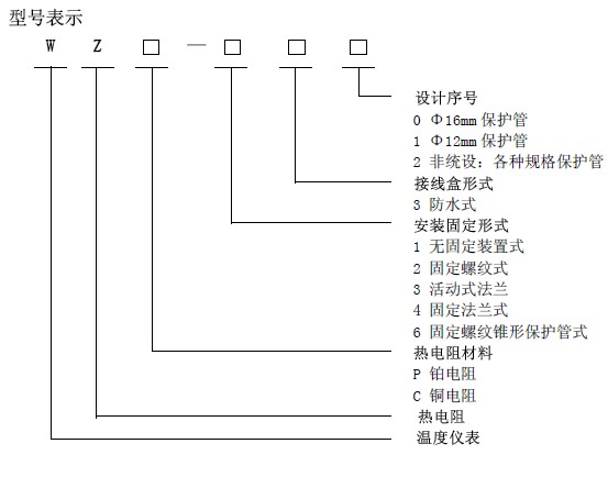 薄膜鉑電阻的型號(hào)釋義