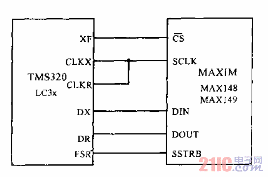 低功耗8通道串行10位AD轉(zhuǎn)換芯片MAX149與TMS320系列單片機(jī)連接方法.gif