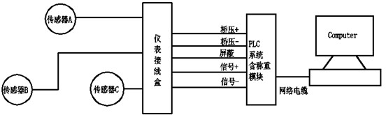 稱量系統(tǒng)的結(jié)構(gòu)圖