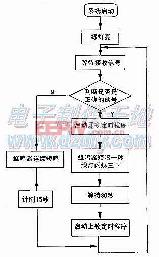 用AT89S52單片機(jī)設(shè)計(jì)制作的智能遙控開(kāi)鎖裝置AT89S52 Remote lock