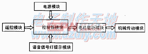 用AT89S52單片機(jī)設(shè)計(jì)制作的智能遙控開(kāi)鎖裝置AT89S52 Remote lock
