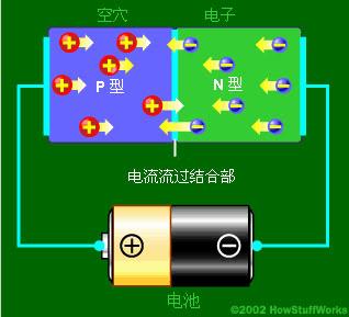 發(fā)光二極管原理