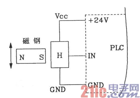 數(shù)控機(jī)床的PLC電路圖