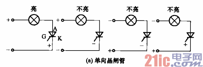 13.晶閘管的觸發(fā)狀態(tài)a.gif