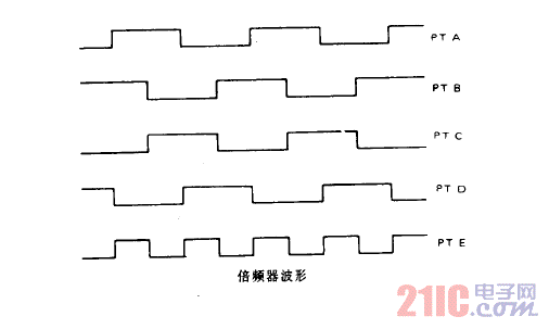 高頻晶體振蕩器02.gif