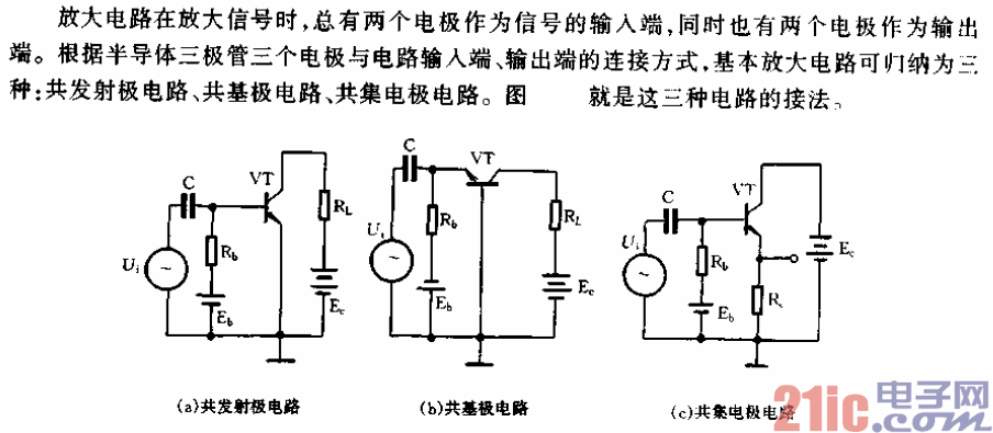 半導(dǎo)體三極管的三種基本放大電路.gif