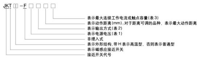 磁感應(yīng)開關(guān)型號說明