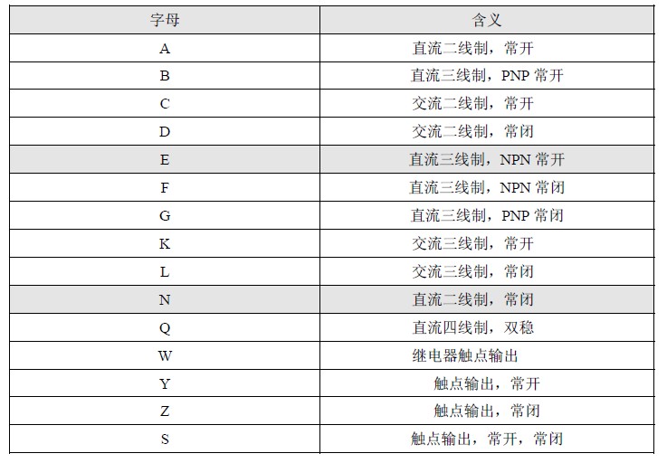 輸出方式