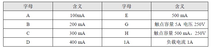最大連續(xù)工作電流或觸點容量