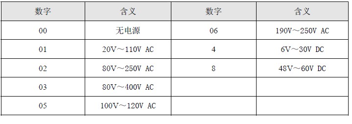 電源電壓