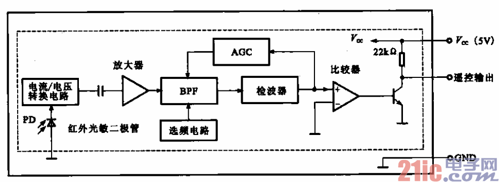 11.松下TC-29P200G電視機(jī)的紅外遙控接收電路.gif