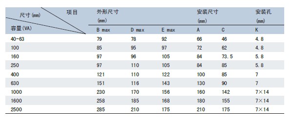 機(jī)床控制變壓器的規(guī)格