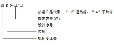 機(jī)床控制變壓器型號(hào)及含義