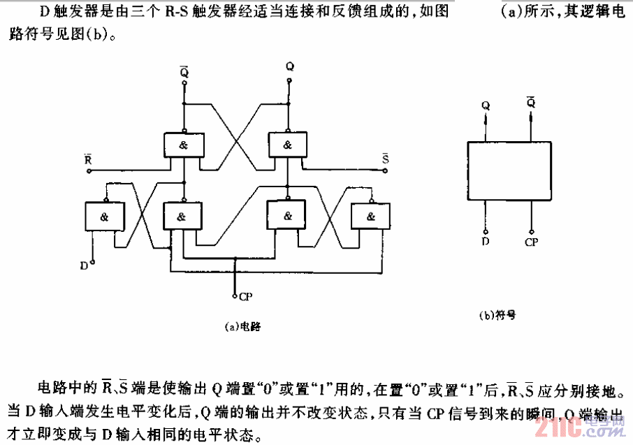 D觸發(fā)器電路.gif