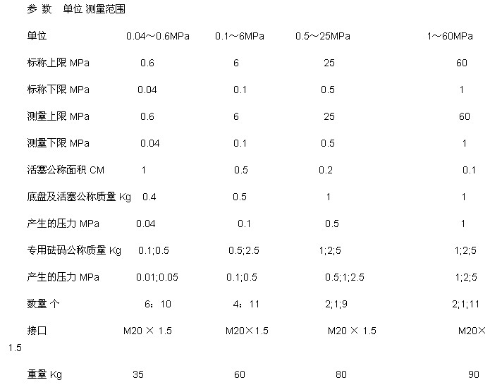 活塞式壓力計工作介質(zhì)