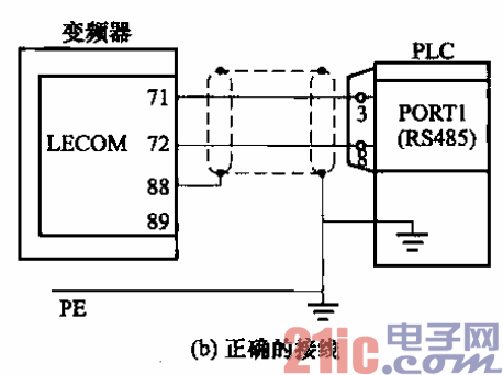 55.PLC與變頻器的連接b.gif