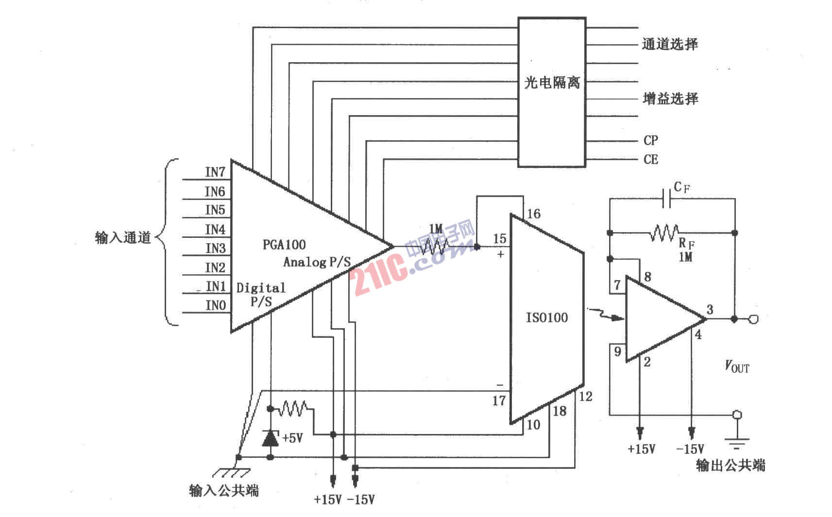 ISO100構(gòu)成的數(shù)據(jù)采集系統(tǒng)的多通道隔離可編程增益放大器電路圖