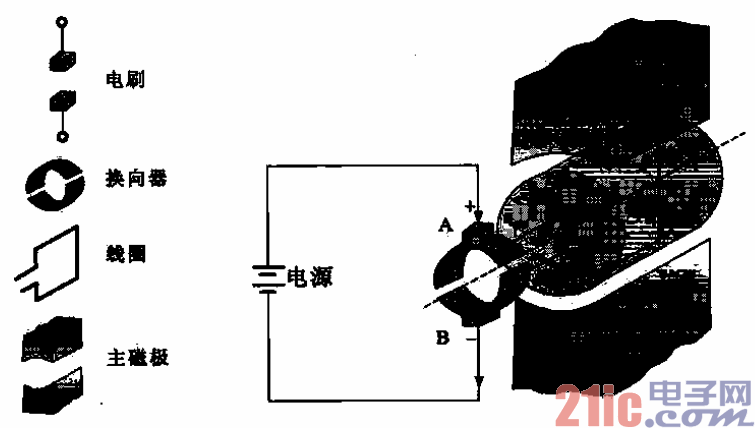 42.直流有刷電動機(jī)主要部件的關(guān)系圖.gif