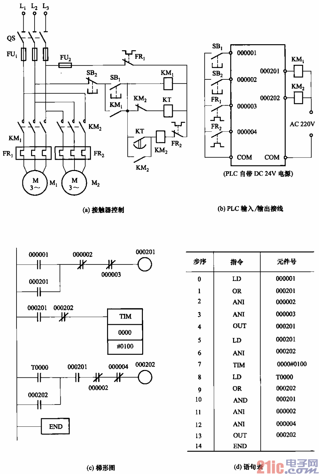 36.PLC控制兩臺(tái)電動(dòng)機(jī)順序啟動(dòng)電路.gif