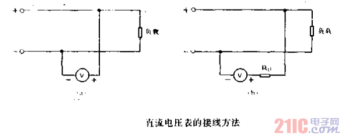 直流電壓表的接線方法.gif