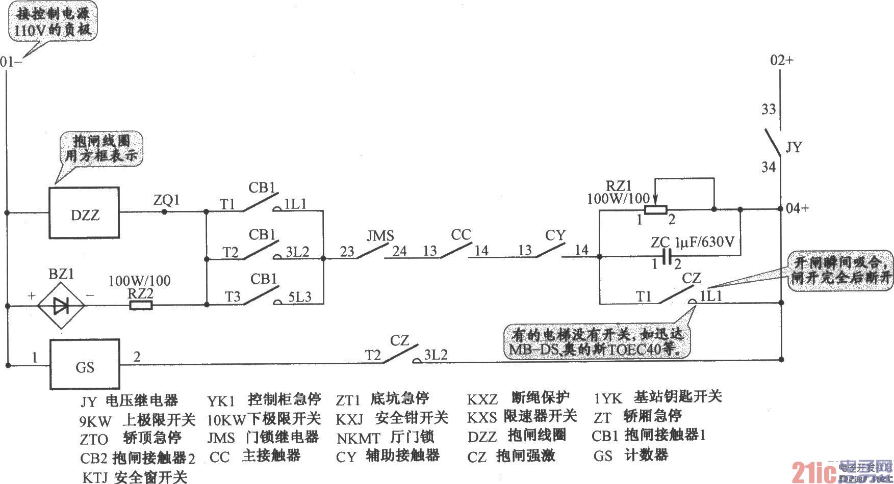 上海新時(shí)達(dá)電梯控制柜（PLC 變頻器）