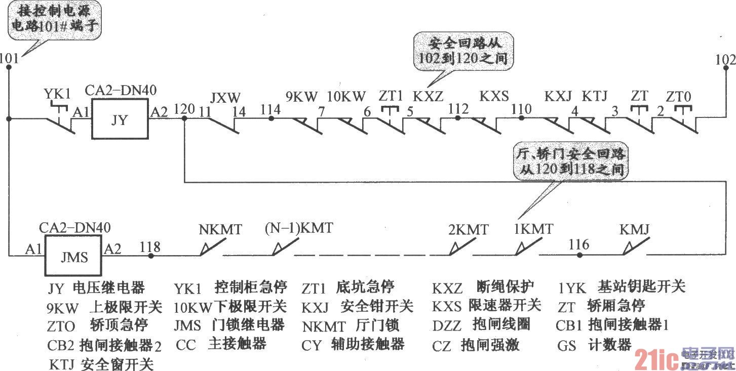 上海新時(shí)達(dá)電梯控制柜（PLC 變頻器）