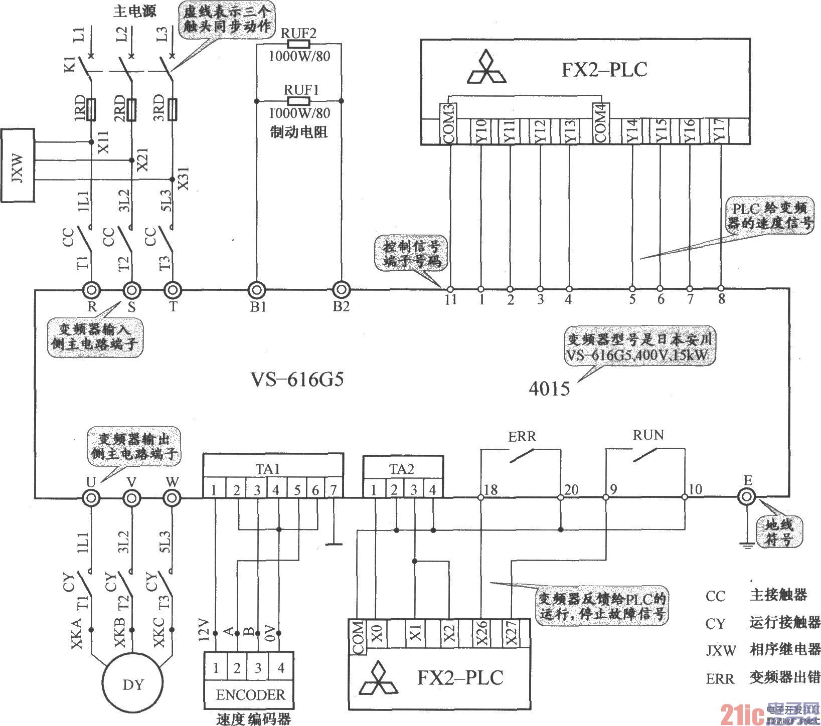 上海新時(shí)達(dá)電梯控制柜（PLC 變頻器）