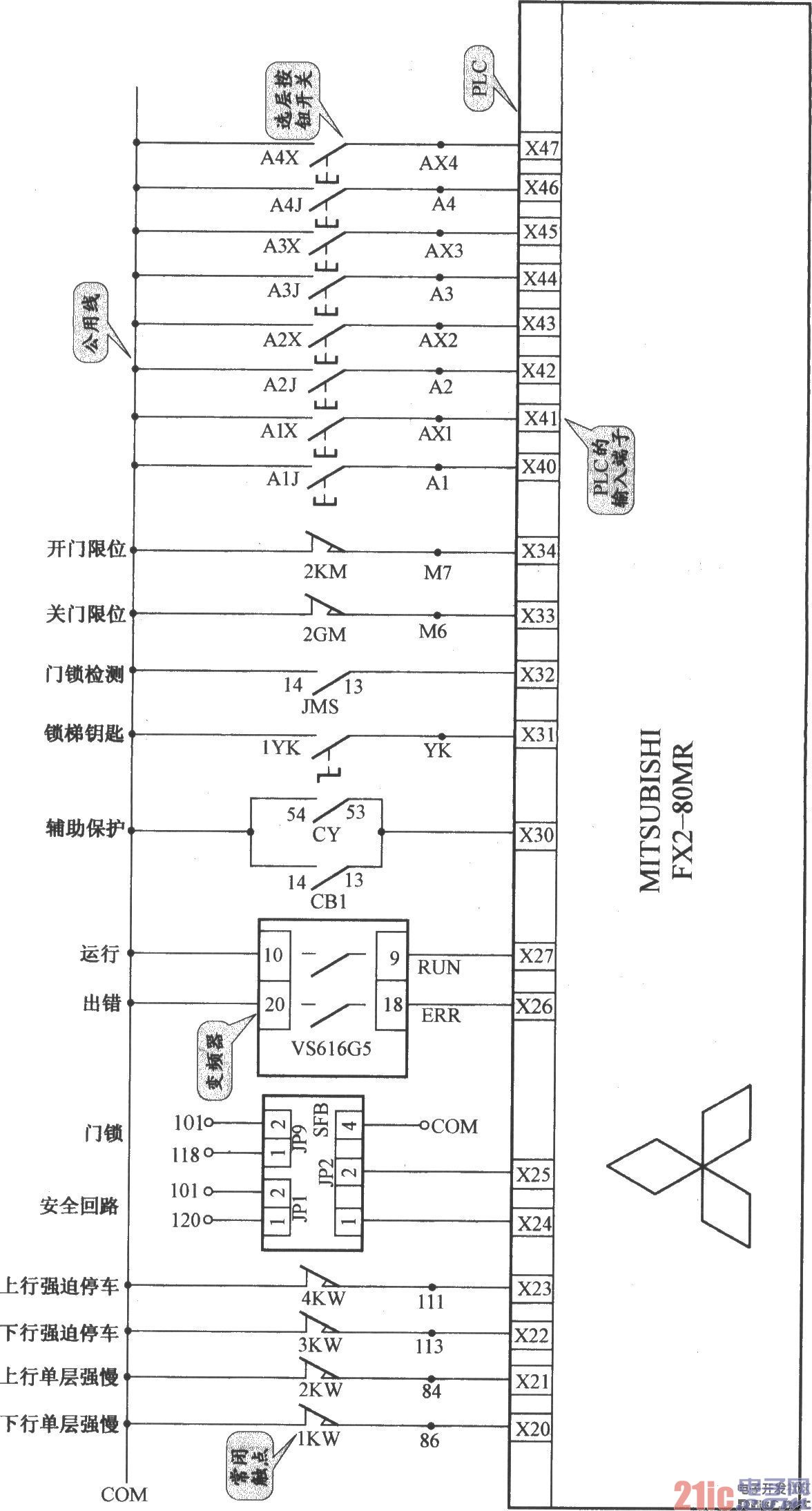 上海新時(shí)達(dá)電梯控制柜（PLC 變頻器）
