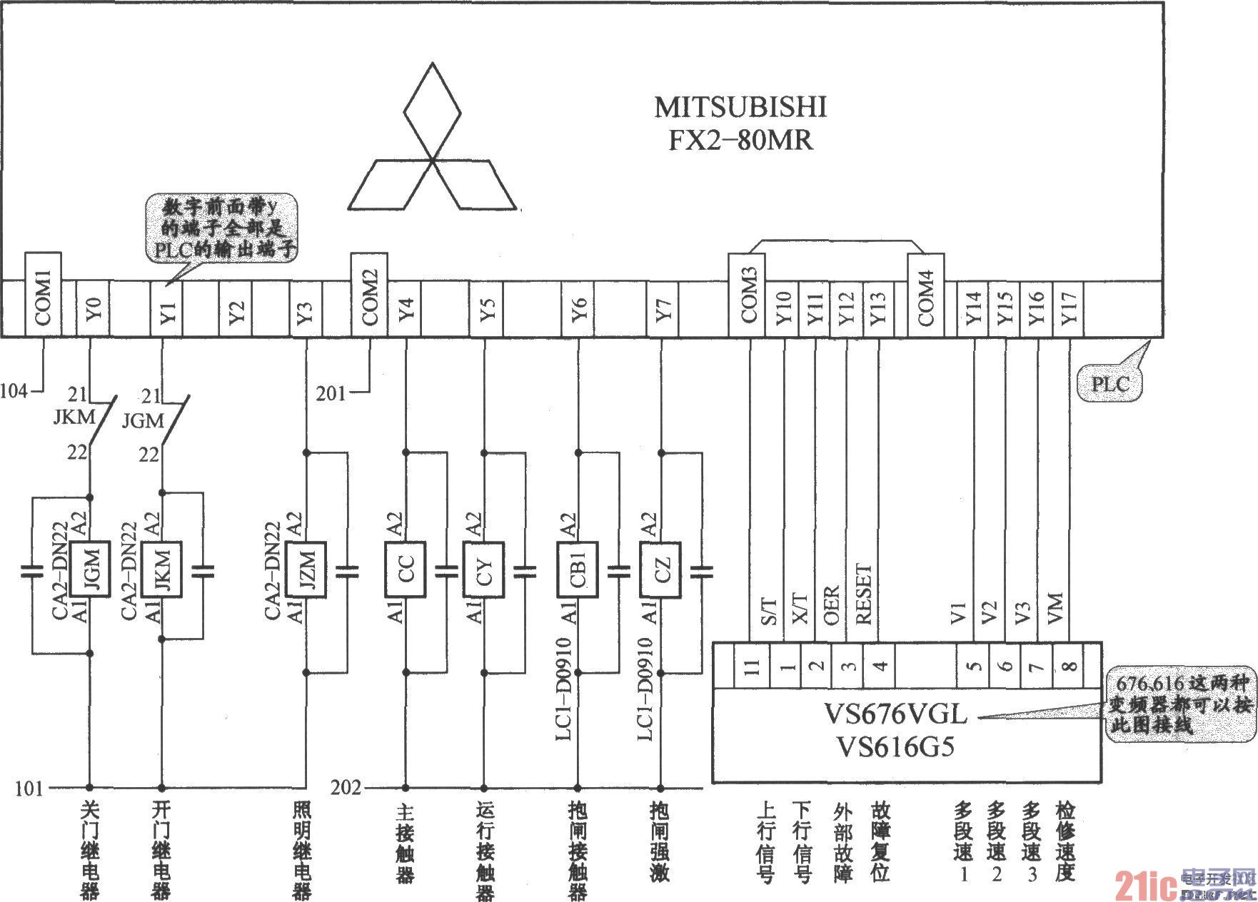 上海新時(shí)達(dá)電梯控制柜（PLC 變頻器）