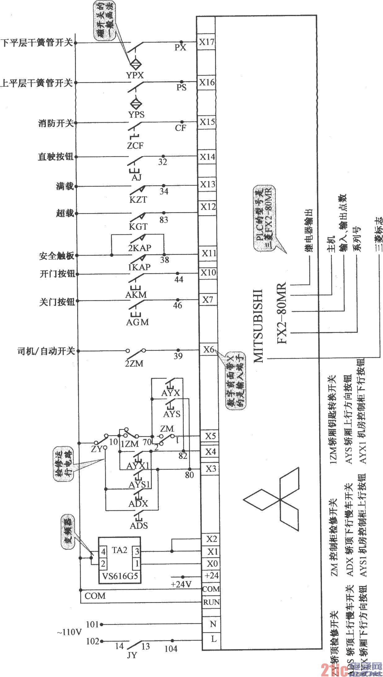 上海新時(shí)達(dá)電梯控制柜（PLC 變頻器）
