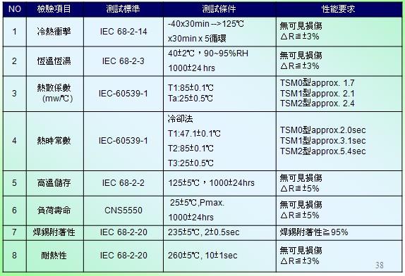 負(fù)溫度系數(shù)熱敏電阻的性能參數(shù)