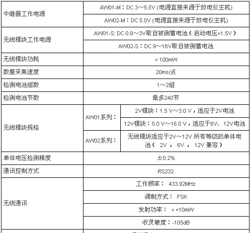 性能指標