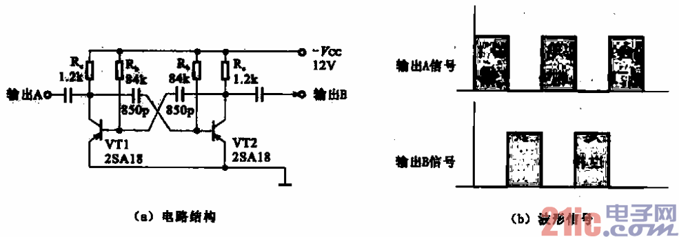 23.方波信號發(fā)生器.gif