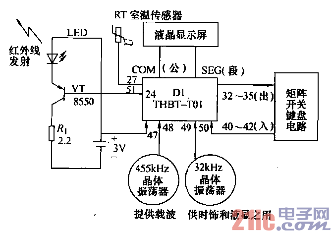 7.紅外遙控器發(fā)射原理圖.gif