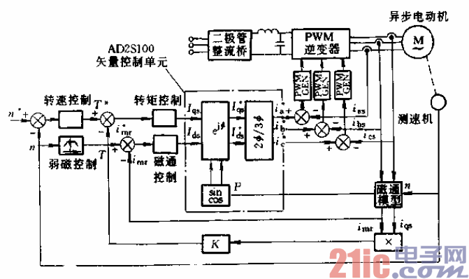 10.異步電動機(jī)直接磁場定向速度控制.gif