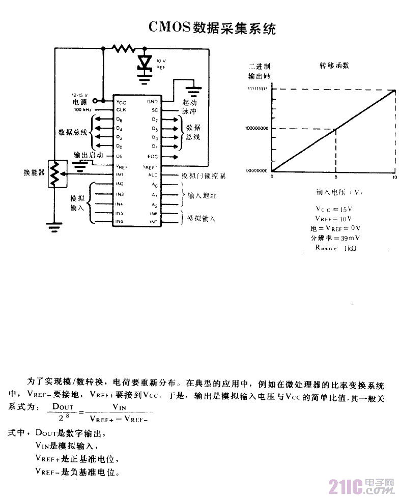 CMOS數據采集系統(tǒng)電路圖.gif