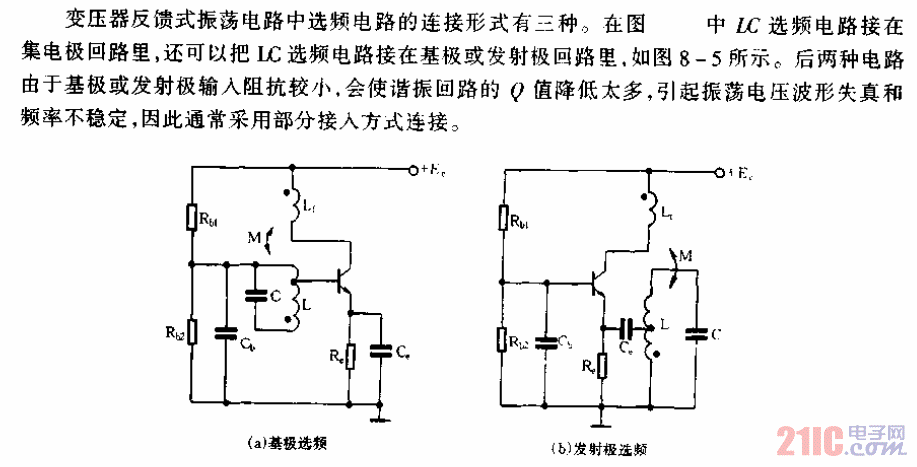 基極選頻、發(fā)射極選頻型變壓器耦合振蕩電路.gif