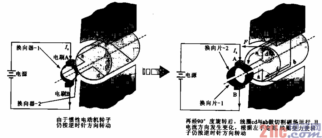 44.直流有刷電動機電流方向與線圈轉(zhuǎn)動方向示意圖.gif