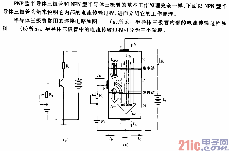 半導體三極管內(nèi)電流的傳輸過程電路.gif