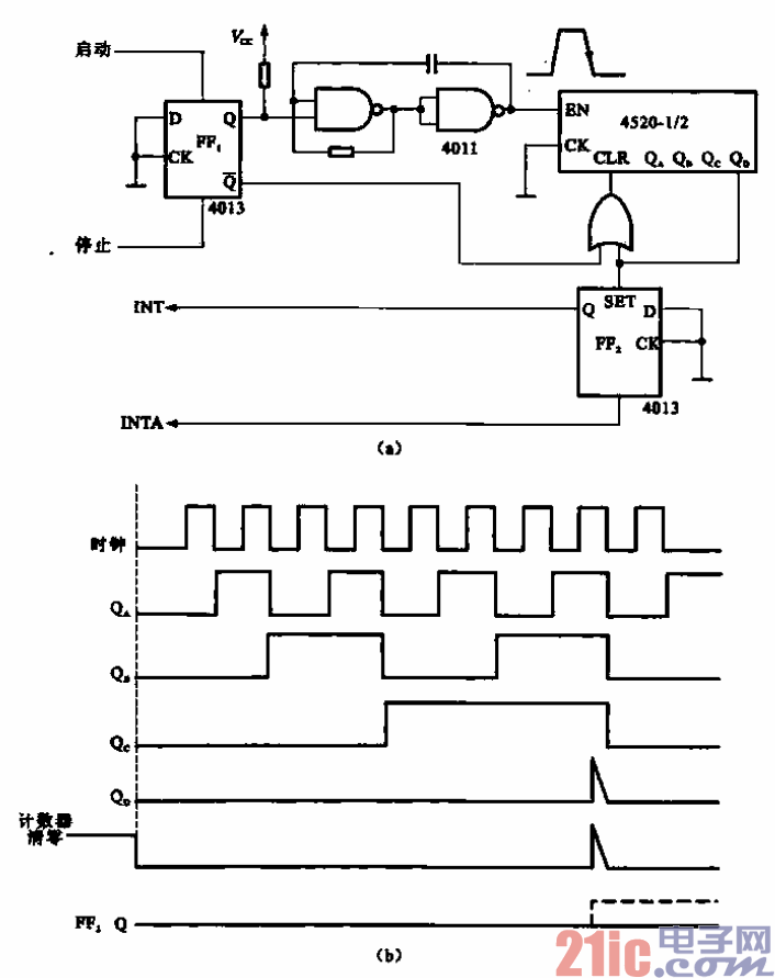 3.門電路，觸發(fā)器，計數(shù)器組成的8進制計數(shù)器電路和信號波形.gif